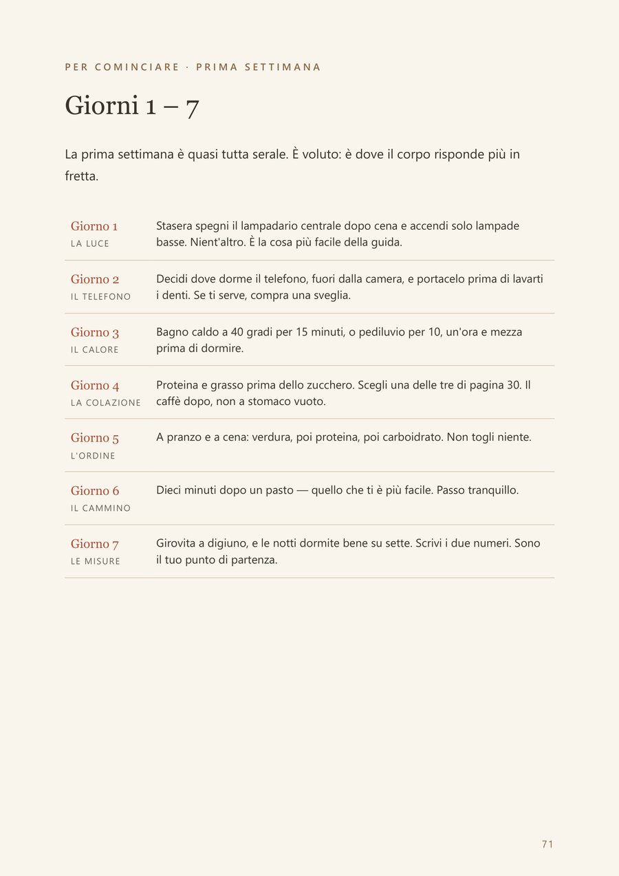 Il piano di 14 giorni